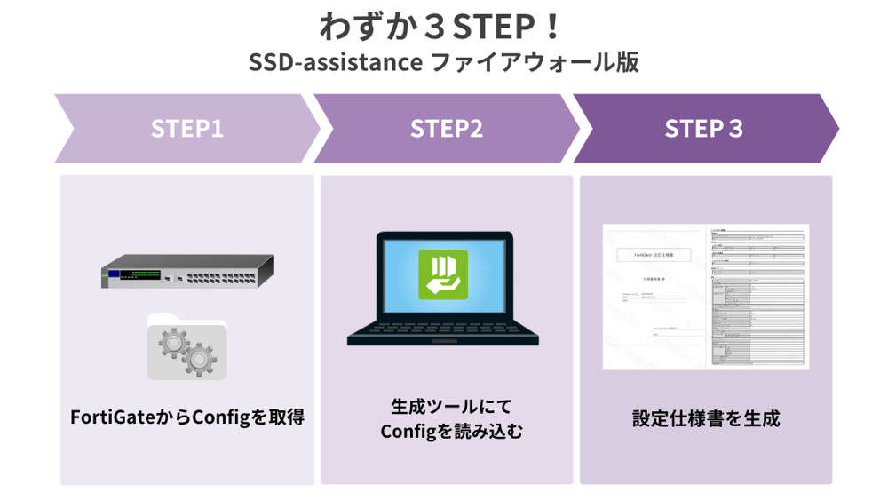 FW版_3step