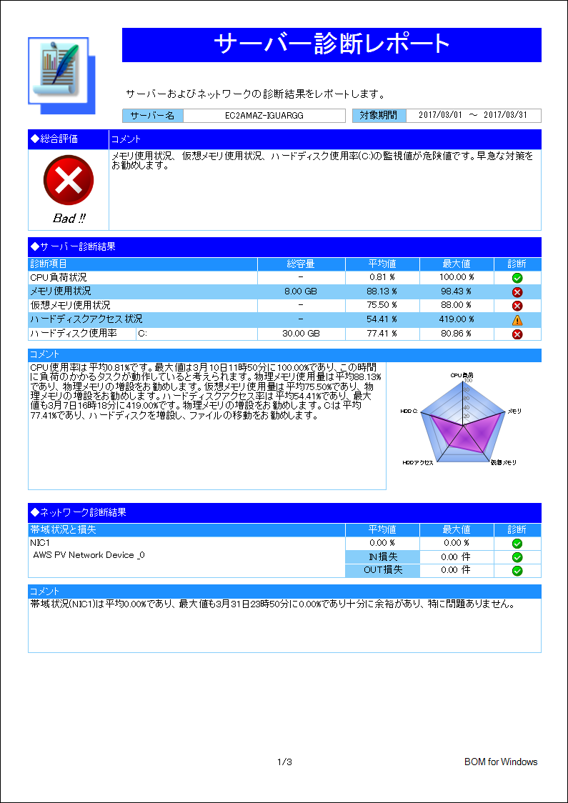 贈物 セイ テクノロジーズ BOR-80-1L BOM Oracle オプション Ver.8.0